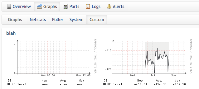 graphs